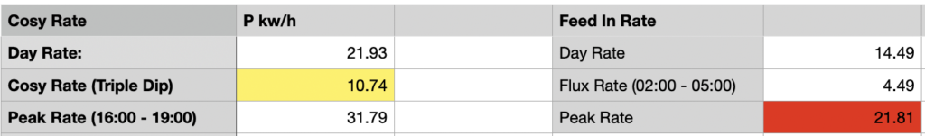 Octopus Cosy vs Octopus Flux Pricing